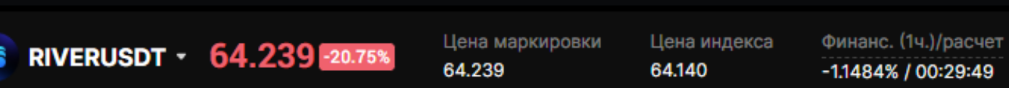 Пример отображения ставки финансирования на бирже.