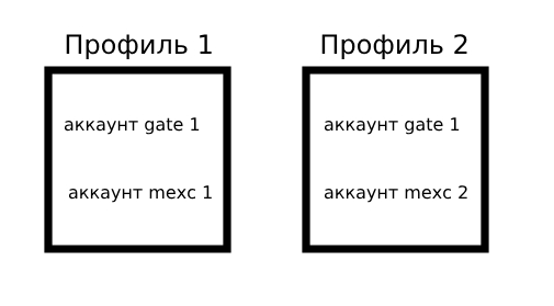 Выбор профилей в окне ордеров.